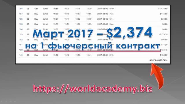 ATG Best. Пакет услуг за 50$ смотреть онлайн
