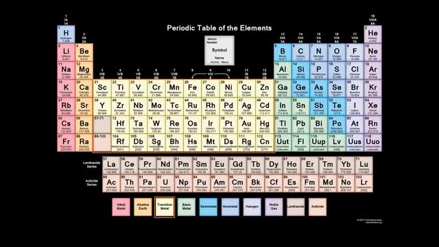 Periodic Table Of Elements