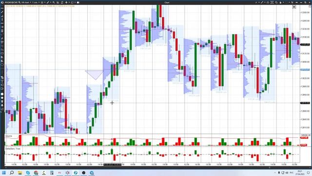 Использование ценовых и объемных уровней смотреть онлайн