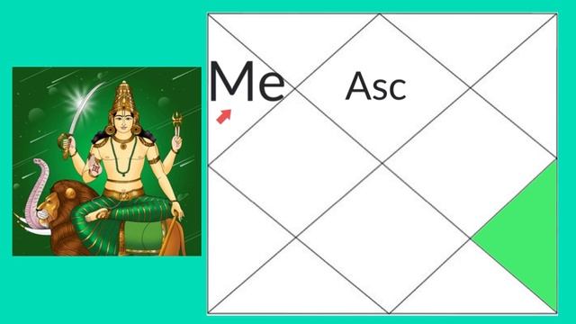 Mercury in Third House (Mercury 3rd House) Vedic Astrology смотреть онлайн