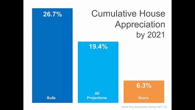 Where Are Home Prices Headed in the Next 5 Years? - Southeastern Michigan Real Estate Agents смотреть онлайн