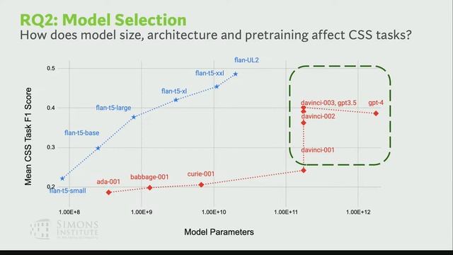 Human-AI Interaction in the Age of Large Language Models смотреть онлайн