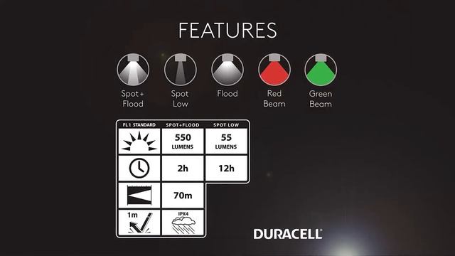 porter.com.py - Linterna para Cabeza Duracell 7203 550lm LED AAAx3 смотреть онлайн