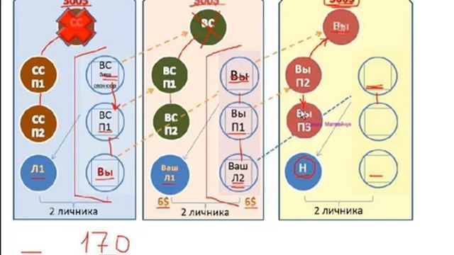 ПОДРОБНО О МАРКЕТИНГ ПЛАНЕ NEW MILLENIUM CENTRE LTD ! смотреть онлайн
