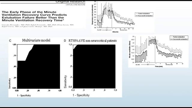 21 Monitoring and management in post extubation period HFNC Hernandez Gonzalo (ARF-18)