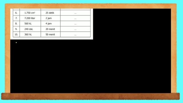 Asyik Mencoba hal. 75 Senang Belajar Matematika Kelas 5 - Mengisi Tabel Debit Bab 2 смотреть онлайн