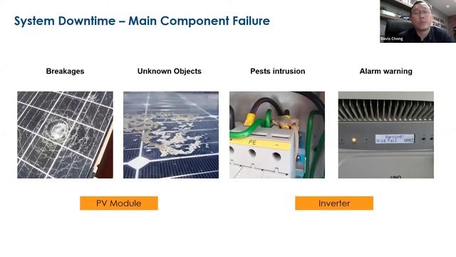 Optimizing Solar Photovoltaic Performance for Longevity in the Smart Era смотреть онлайн