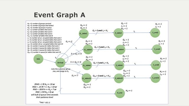 IE413 Final Project смотреть онлайн