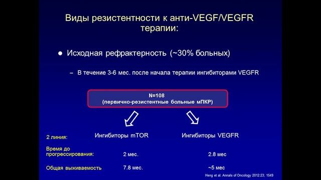 XVII Российский онкологический конгресс Д.А. Носов смотреть онлайн