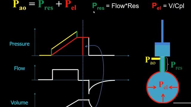 Controlled mechanical ventilation settings Basics Antonio Pesenti 2019