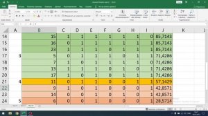 Анализ ЕГЭ по информатике. Сложность по заданиям