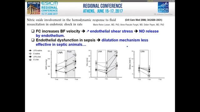 4 Vascular hyporesponsiveness Didier Payen  (H_dyn2017)