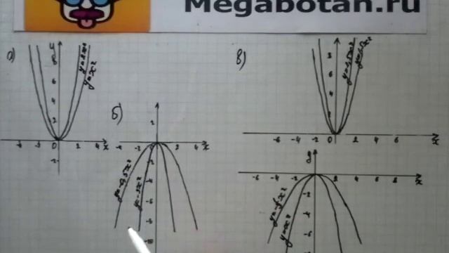 Номер 17.7. Алгебра 8 класс. Мордкович смотреть онлайн