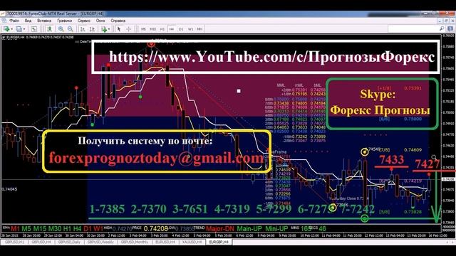 EUR/GBP Прогноз Форекс на 17.02.15 на Сегодня по евро/фунту EUR/GBP смотреть онлайн