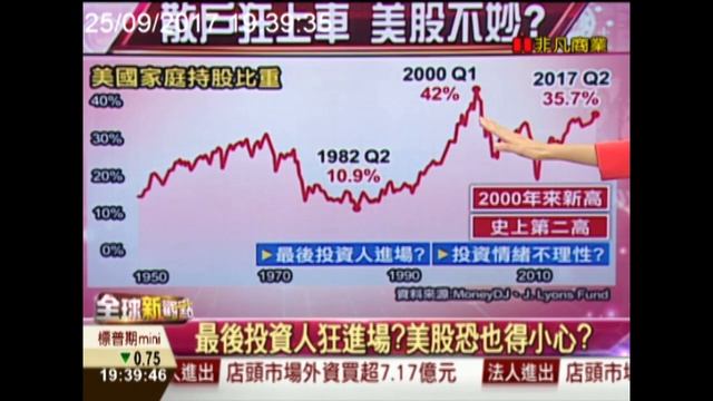 【全球新觀點-非凡商業台 19:00】 9/25 散戶上車訊號? 美股恐不妙? смотреть онлайн
