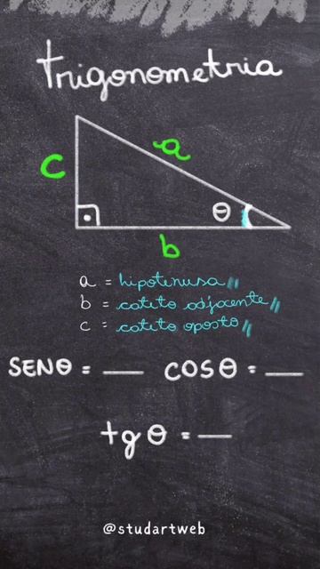 Seno, cosseno e tangente em 1 minuto смотреть онлайн