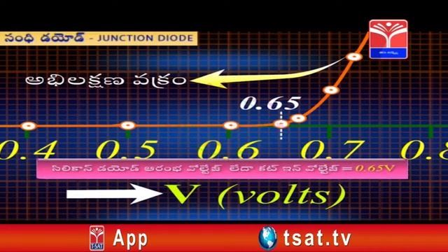 TSBIE IPE PRACTICALS : PHYSICS : JUNCTION DIODE (PART-2) || T-SAT смотреть онлайн
