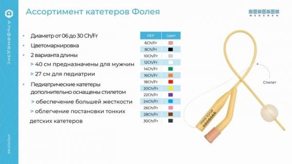 Катетеры уретральные MEDEREN
