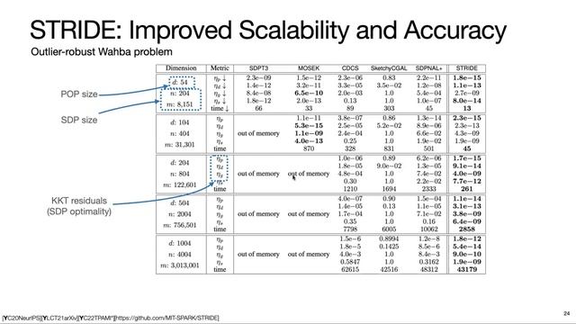 Heng Yang on Certifiable Outlier-Robust Geometric Perception | Toronto AIR Seminar смотреть онлайн