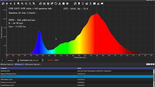 LED COB 220V YXO Full Spectrum+white, светодиодная матрица для освещения растений