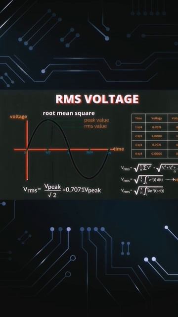 HOW TO SOLVE RMS VOLTAGE(Please click the link in the description for full video.) смотреть онлайн