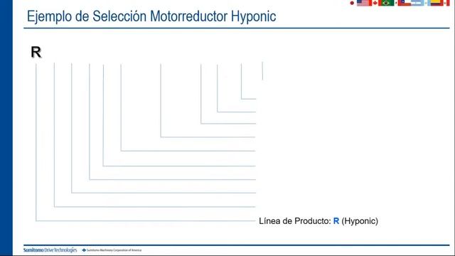 Webinar: Presentación de Productos Sumitomo | Sumitomo México смотреть онлайн