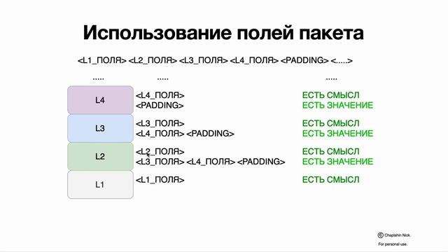5. Порядок обработки пакетов смотреть онлайн
