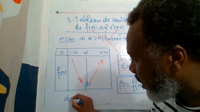 TABLEAU DE VARIATION DE f (x) = ax² + bx + c смотреть онлайн