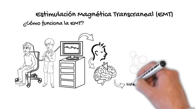 Estimulación Magnética Transcraneal смотреть онлайн