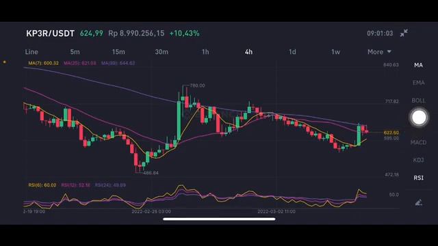 You Can’t Afford To Miss This Big Breakout of Keep3r V1💥 Right Now!!! | KP3R Price Prediction 2022 смотреть онлайн