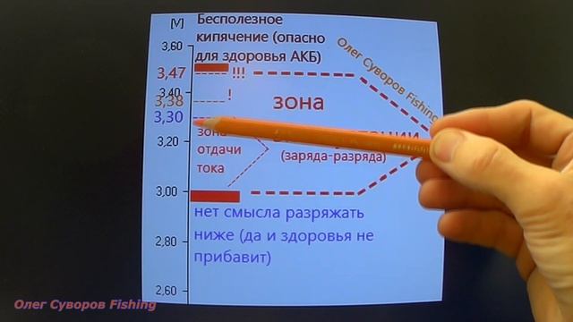 AKБ LiFePO4  Литий-железо-фосфатный аккумулятор - зарядка - как я заряжаю свой аккумулятор?
