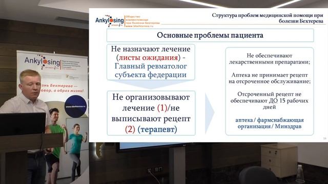 Юридические аспекты жизни с болезнью Бехтерева: мед.помощь и лекарства – Ситало А.В. смотреть онлайн