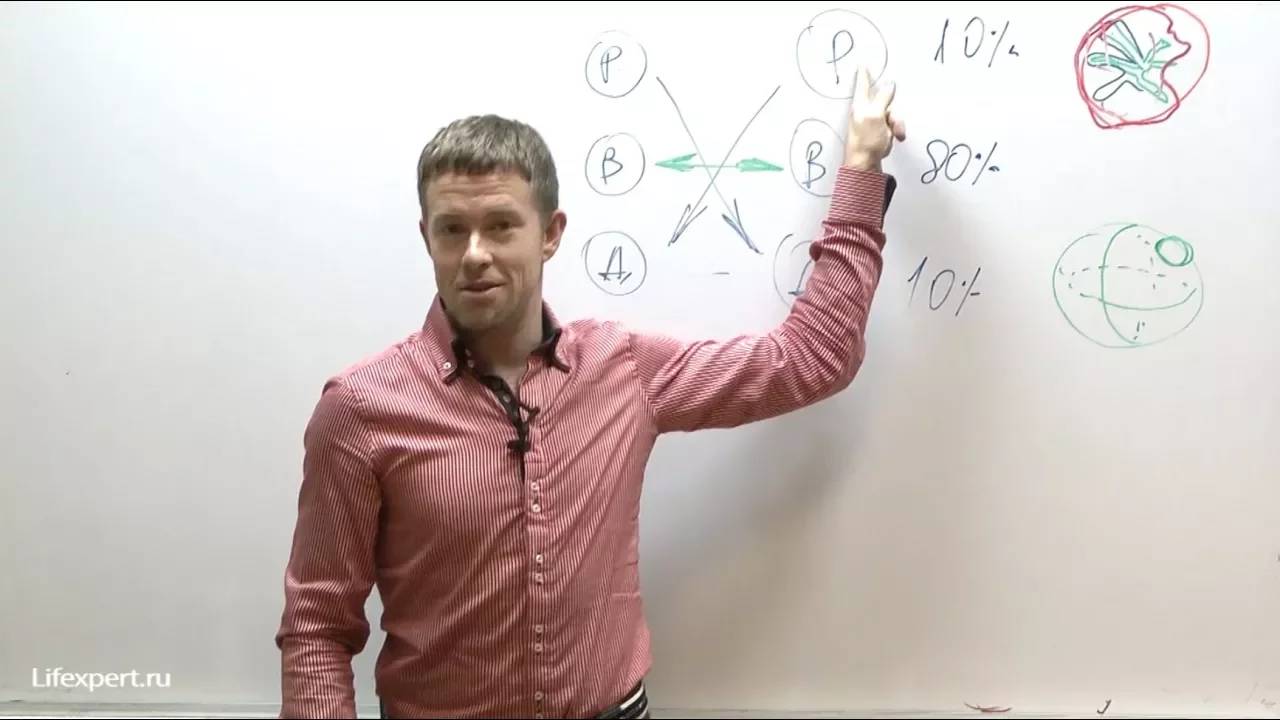 Что такое стресс?! Причины возникновения стресса