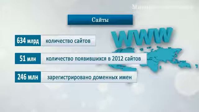 Статистика интернет смотреть онлайн