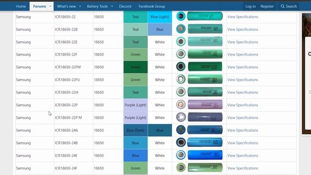 How to Find Out 18650 Cells Capacity | Laptop 18650 Batteries mAh смотреть онлайн