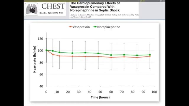 19 Vasopressors Anthony Gordon (H_dyn2017)