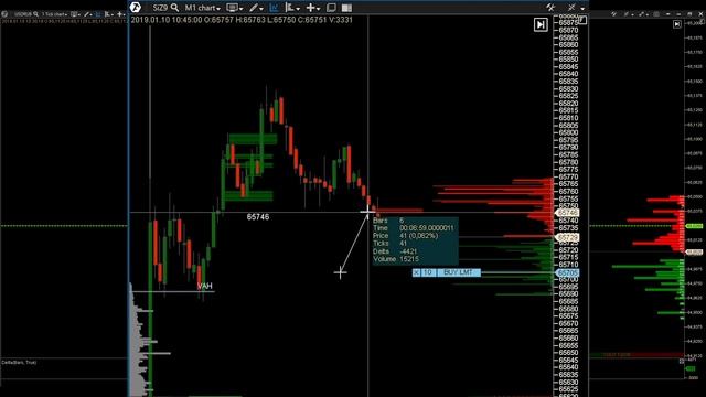 Пример скальперской сделки. Скальпинг по стакану. смотреть онлайн