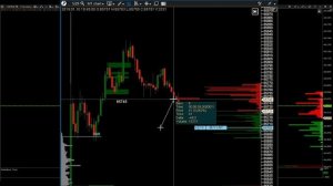 Пример скальперской сделки. Скальпинг по стакану.