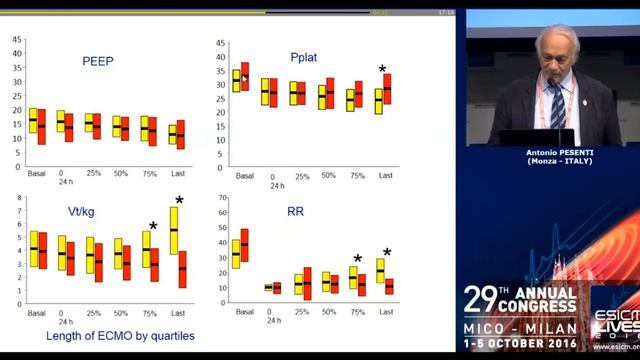 ECMO In severe ARDS When and How Antonio Pesenti 2016
