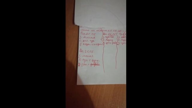 Меню на неделю и закупка продуктов смотреть онлайн
