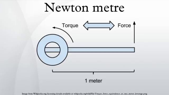 Newton Metre