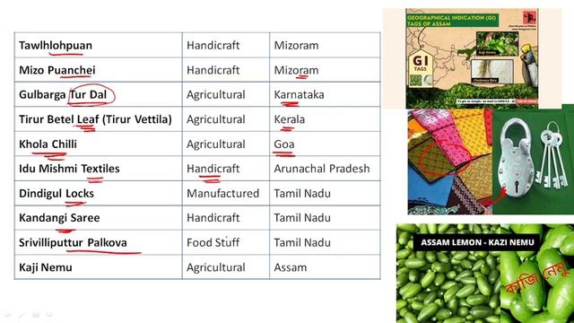ಪ್ರಮುಖ GI Tags in India 2021 - Current Affairs 2021-22 |ಕರ್ನಾಟಕದ GI Tags Lists |FDA/SDA/PC/PSI/KAS смотреть онлайн