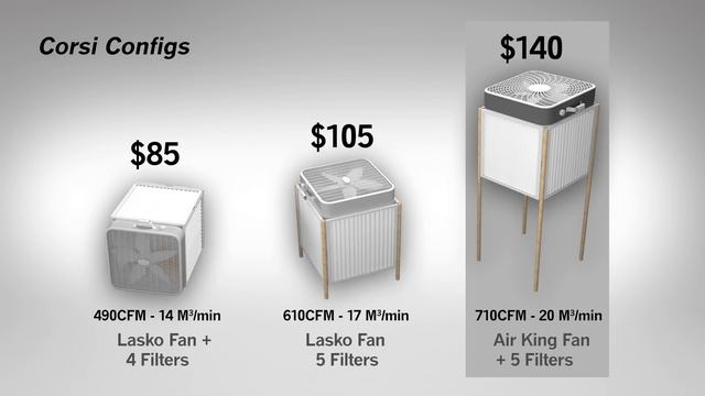 What is the best DIY Air Filter? смотреть онлайн