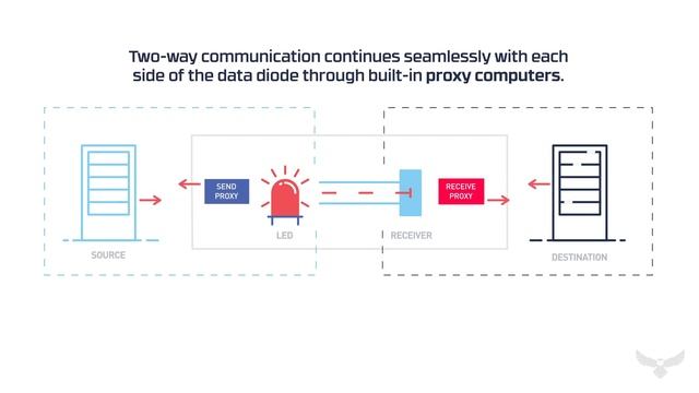 What is a Data Diode? смотреть онлайн
