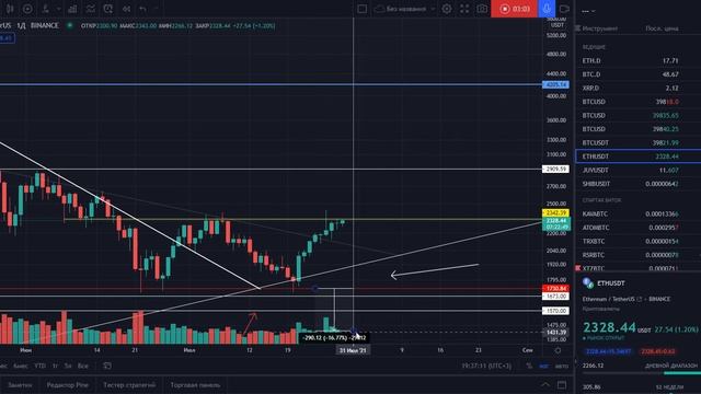Работа с биткойном и реакция альтов. 29.07 смотреть онлайн