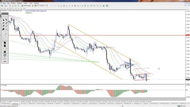 Внутридневная торговля Взгляд профессионала 2018 10 26 смотреть онлайн