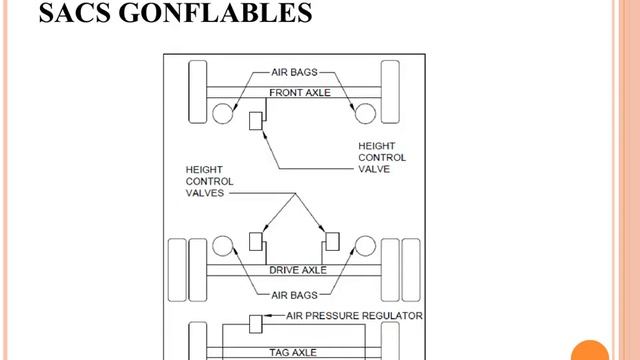 AEPS Pieces | Diverses composantes de la suspension pneumatique du véhicule смотреть онлайн