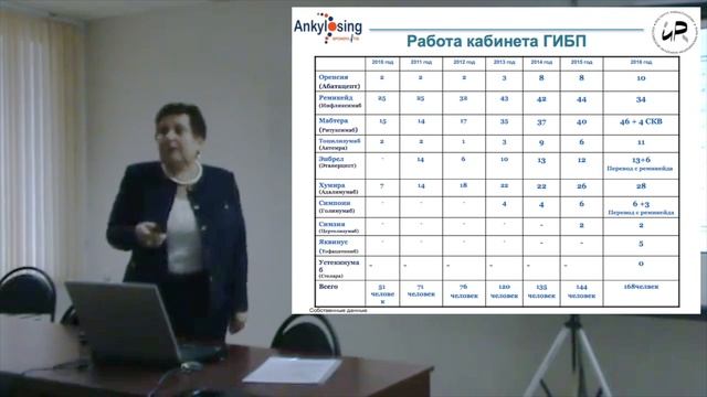 Иванова О.Н. - организация ревматологической помощи в Воронежской области смотреть онлайн