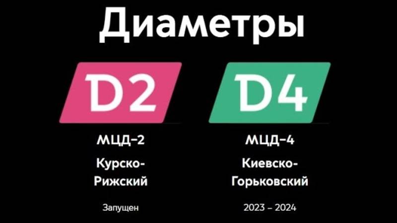 Реконструкция путей МЦД-2 и будущего МЦД-4 смотреть онлайн